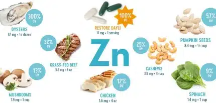 Zinc