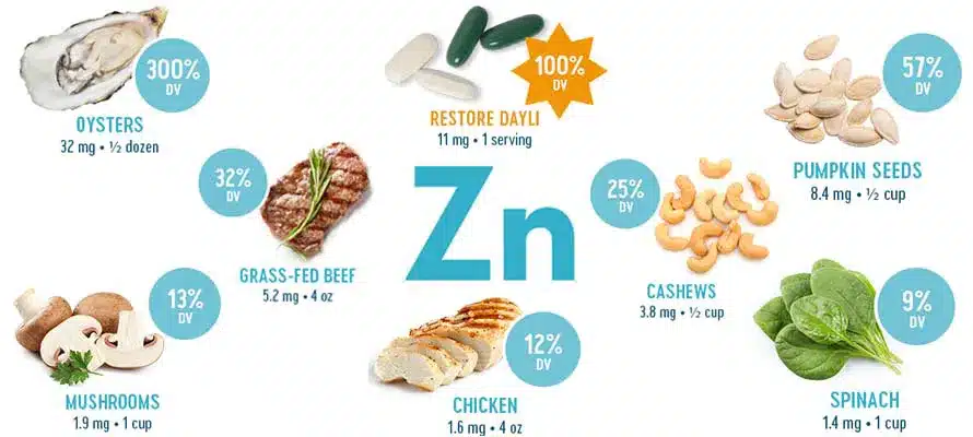 Zinc